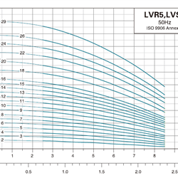  پمپ آب لیو سانتریفیوژ عمودی طبقاتی مدل LVR 5-14