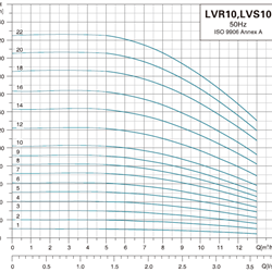  پمپ آب لیو سانتریفیوژ عمودی طبقاتی مدل LVR 10-4