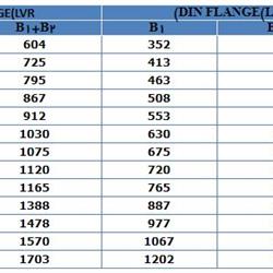 پمپ آب لیو سانتریفیوژ عمودی طبقاتی مدل LVR 15-12