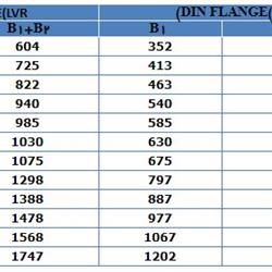 پمپ آب لیو سانتریفیوژ عمودی طبقاتی مدل LVR 20-5