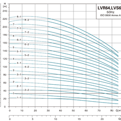 پمپ آب لیو سانتریفیوژ عمودی طبقاتی مدل LVR 64-2-2