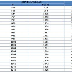 پمپ آب لیو سانتریفیوژ عمودی طبقاتی مدل LVR 64-2-2