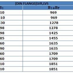 پمپ آب لیو سانتریفیوژ عمودی طبقاتی مدل LVR 90-3