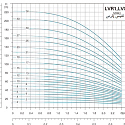   پمپ آب لیو سانتریفیوژ عمودی طبقاتی مدل LVS 1-27