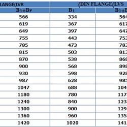 پمپ آب لیو سانتریفیوژ عمودی طبقاتی مدل LVS 10-12