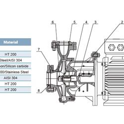 پمپ آب لیو تک پروانه سه فاز مدل XST 32-200/40