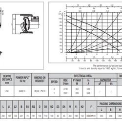  پمپ سیرکولاتور داب خطی مدل D110/250-40T