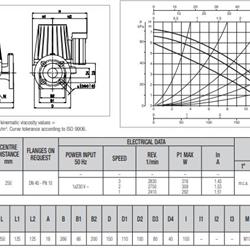 پمپ سیرکولاتور داب خطی مدل BPH 60/250-40M