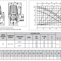 پمپ سیرکولاتور داب خطی مدل BPH 60/250-40T