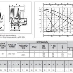 پمپ سیرکولاتور داب خطی مدل BPH 60/280-50T