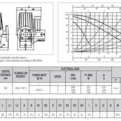 پمپ سیرکولاتور داب خطی مدل BPH 120/280-50M