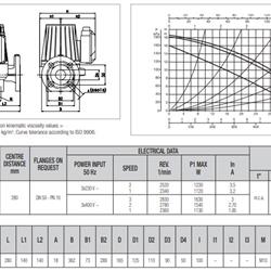 پمپ سیرکولاتور داب خطی مدل BPH 180/280-50T