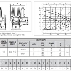 پمپ سیرکولاتور داب خطی مدل BPH 60/340-65M