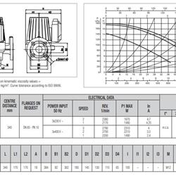 پمپ سیرکولاتور داب خطی مدل BPH 180/340-65T