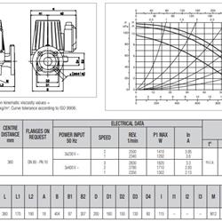 پمپ سیرکولاتور داب خطی مدل BPH 120/360-80T