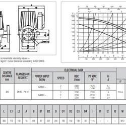 پمپ سیرکولاتور داب خطی مدل BPH 180/360-80T