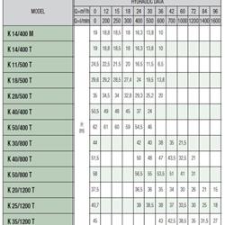 پمپ آبرسانی داب بشقابی مدل K14/400T