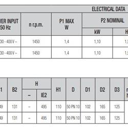 پمپ سیرکولاتور داب خطی مدل CM 50-1420T