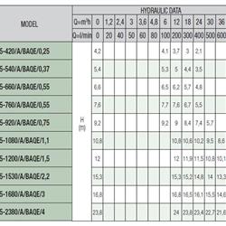  پمپ سیرکولاتور داب خطی مدل CM 65-540