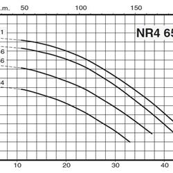 پمپ سیرکولاتور خطی کالپدا مدل NR4 65/125 F