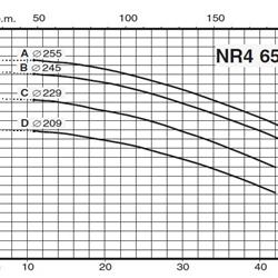 پمپ سیرکولاتور خطی کالپدا مدل NR4 65/250 C