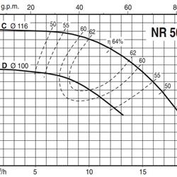 پمپ سیرکولاتور خطی کالپدا مدل NR 50CA