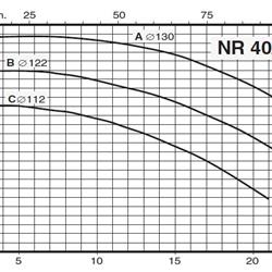 پمپ سیرکولاتور خطی کالپدا مدل NR 40-125B