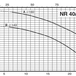  پمپ سیرکولاتور خطی کالپدا مدل NR 40-160B