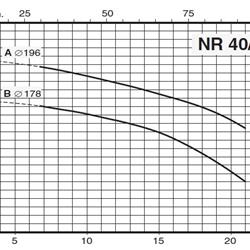 پمپ سیرکولاتور خطی کالپدا مدل NR 40-200B