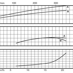 پمپ سیرکولاتور خطی کالپدا مدل NR 40-200A