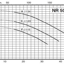 پمپ سیرکولاتور خطی کالپدا مدل NR 50-125A