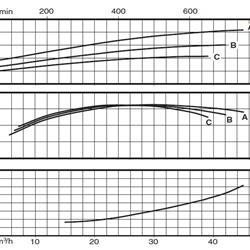 پمپ سیرکولاتور خطی کالپدا مدل NR 50-160C