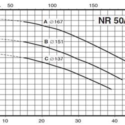 پمپ سیرکولاتور خطی کالپدا مدل NR 50-160A