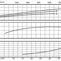 پمپ سیرکولاتور خطی کالپدا مدل NR 50-200D