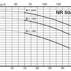 پمپ سیرکولاتور خطی کالپدا مدل NR 50-200A