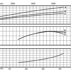 پمپ سیرکولاتور خطی کالپدا مدل NR 50-250C