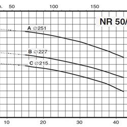 پمپ سیرکولاتور خطی کالپدا مدل NR 50-250C