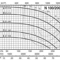 پمپ آب کالپدا سانتریفیوژ مدل N100-200E