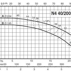 پمپ آب کالپدا سانتریفیوژ مدل N4 40-200A