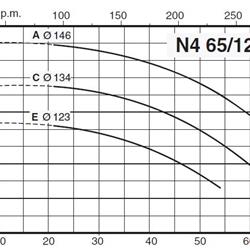 پمپ آب کالپدا سانتریفیوژ مدل N4 65-125C