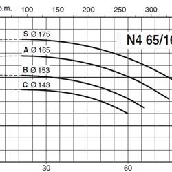 پمپ آب کالپدا سانتریفیوژ مدل N4 65-160C