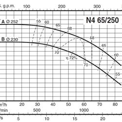 پمپ آب کالپدا سانتریفیوژ مدل N4 65-250B