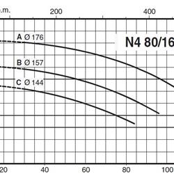  پمپ آب کالپدا سانتریفیوژ مدل N4 80-160C