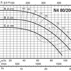 پمپ آب کالپدا سانتریفیوژ مدل N4 80-200C