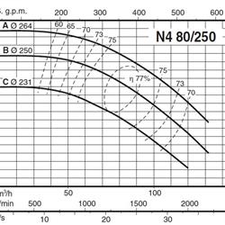 پمپ آب کالپدا سانتریفیوژ مدل N4 80-250B