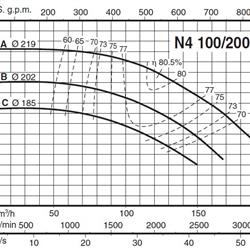 پمپ آب کالپدا سانتریفیوژ مدل N4 100-200C