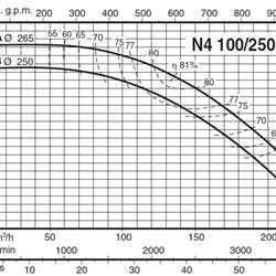 پمپ آب کالپدا سانتریفیوژ مدل N4 100-250A