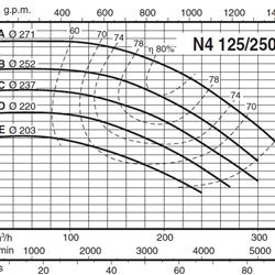 پمپ آب کالپدا سانتریفیوژ مدل N4 125-250E