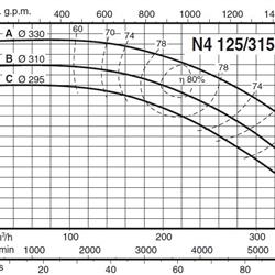 پمپ آب کالپدا سانتریفیوژ مدل N4 125-315C