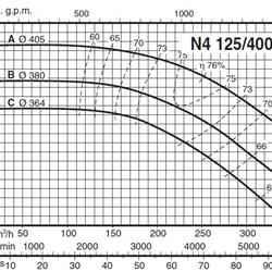 پمپ آب کالپدا سانتریفیوژ مدل N4 125-400A